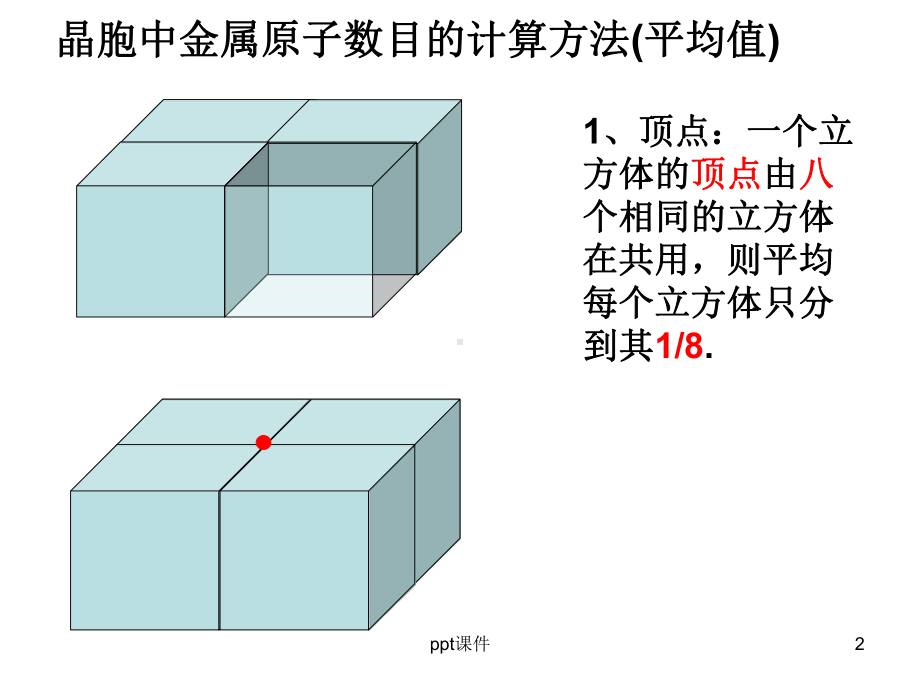 晶胞计算课件.ppt_第2页