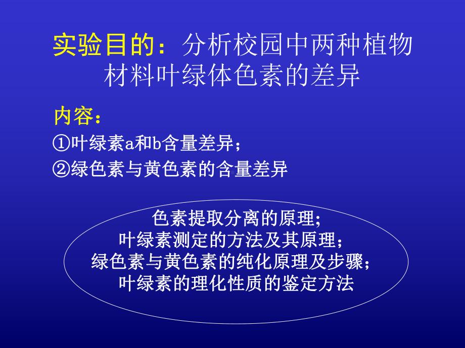 叶绿体色素的提取分离及理化性质鉴定课件.ppt_第2页