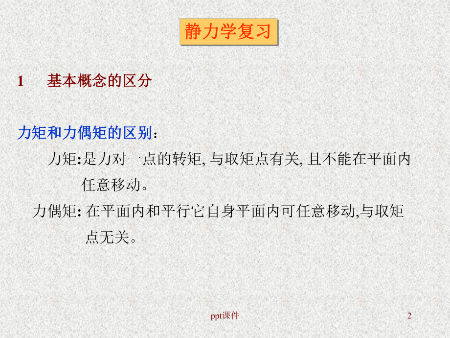 静力学习题课课件.ppt_第2页