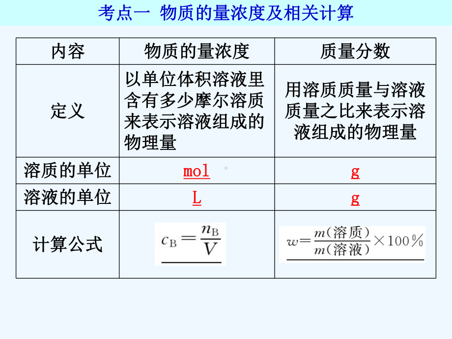 物质的量浓度及其溶液的配制课件.ppt_第3页