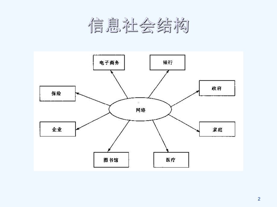 计算机网络原理第1章概述课件.ppt_第2页