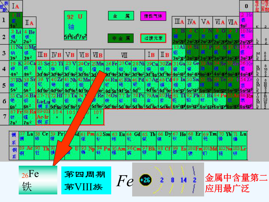 铁及其化合物的复习课件.ppt_第3页