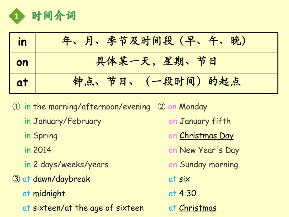 初中英语中考语法复习介词课件.pptx_第3页