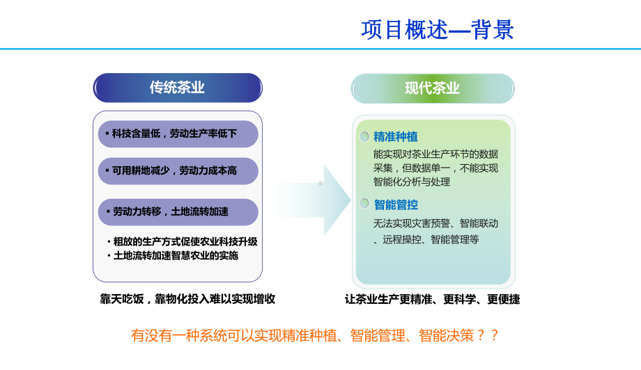 茶叶物联网建设解决方案.ppt_第3页