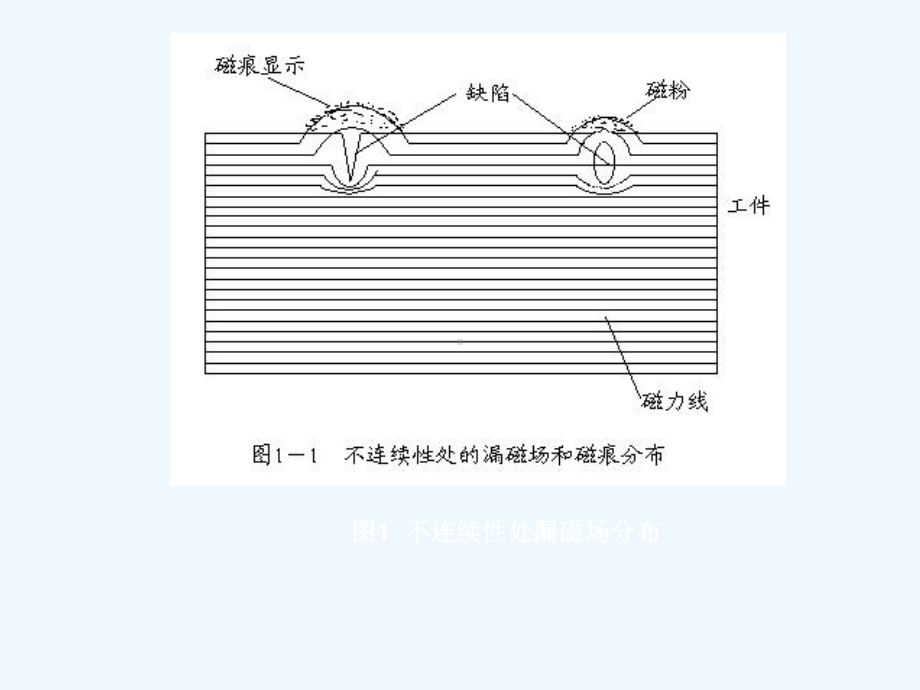 磁粉检测(相关知识)课件.ppt_第3页