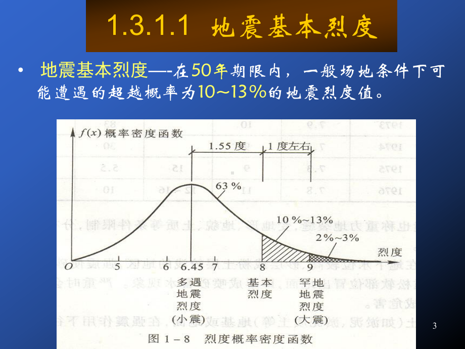 抗震设防烈度采用基本烈度课件.ppt_第3页