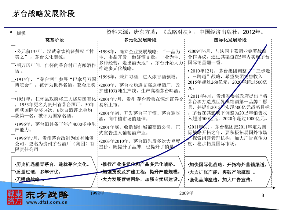 茅台国际营销案例课件.ppt_第3页