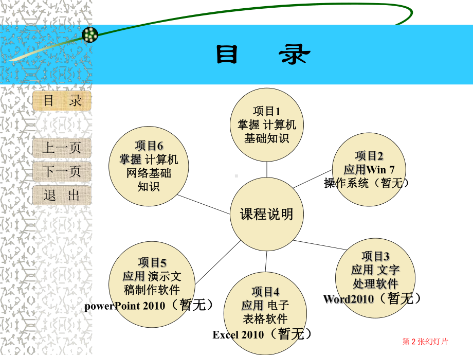 计算机应用基础windowsoffice计算机基础知识课件.ppt_第2页