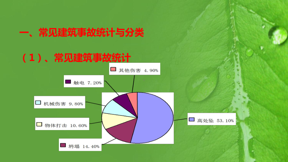 建筑行业典型事故案例分析报告课件.ppt_第3页