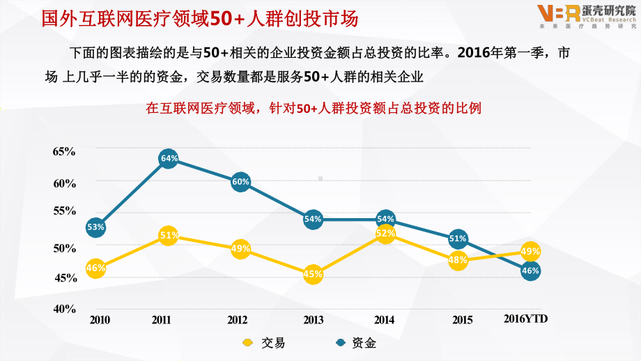 新风口：养老轻资产创业机会与案例课件.pptx_第3页