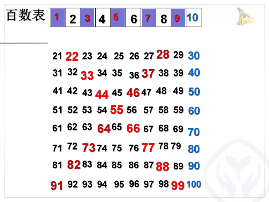 一年级数学下册课件-4.2 数的顺序（19）-人教版(共15张PPT).ppt_第3页