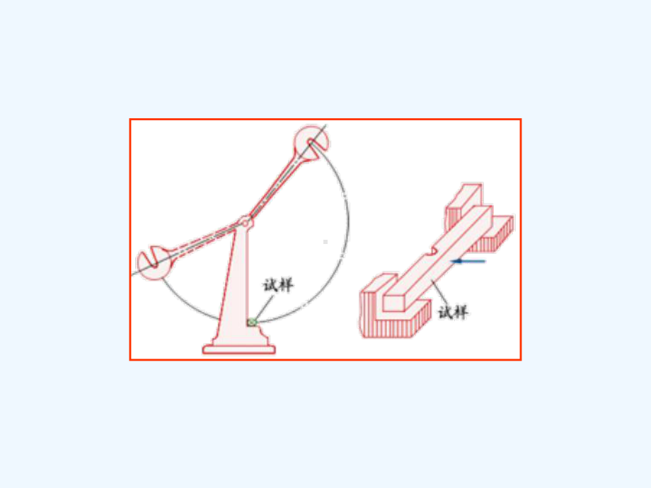 材料力学第12章课件.ppt_第2页