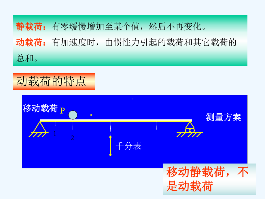 材料力学第12章课件.ppt_第3页