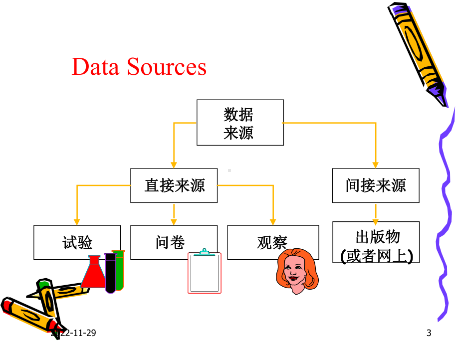 统计学&第二章统计调查课件.ppt_第3页