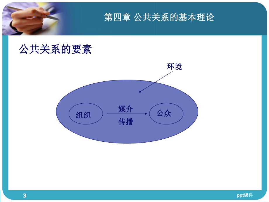 第四章公共关系的基本理论课件.ppt_第3页