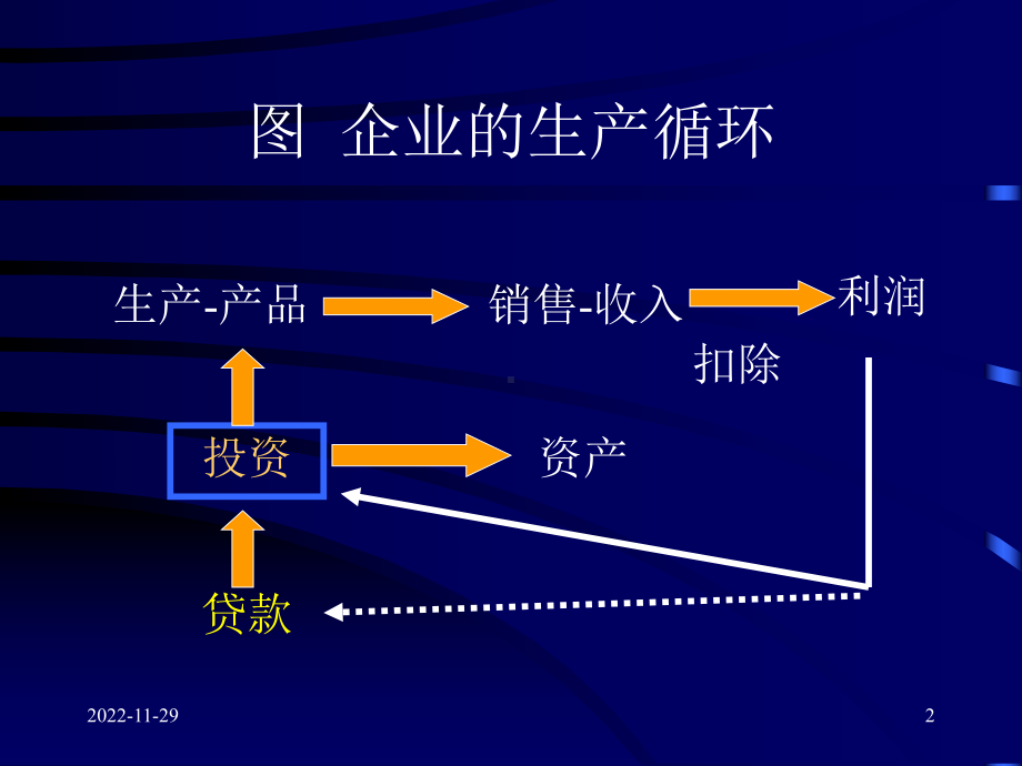 经济管理课件第二章-经济分析的基本要素.ppt_第2页