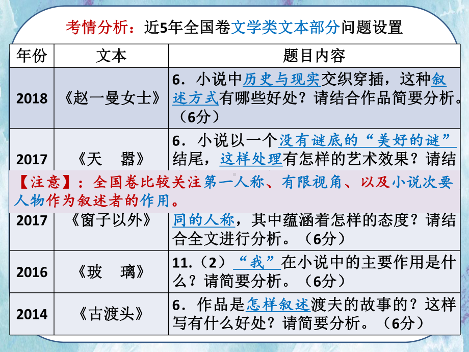 人教版高中语文外国小说欣赏《一单元-话题：叙述-叙述人称》优质课件-6.ppt_第3页