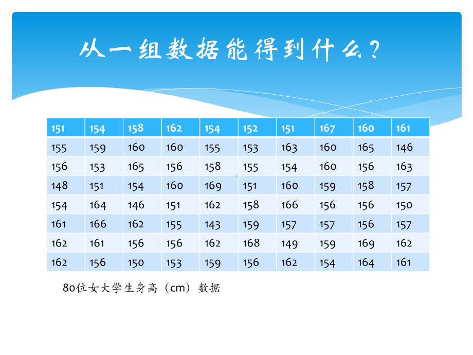 从零开始学统计学课件.pptx_第3页