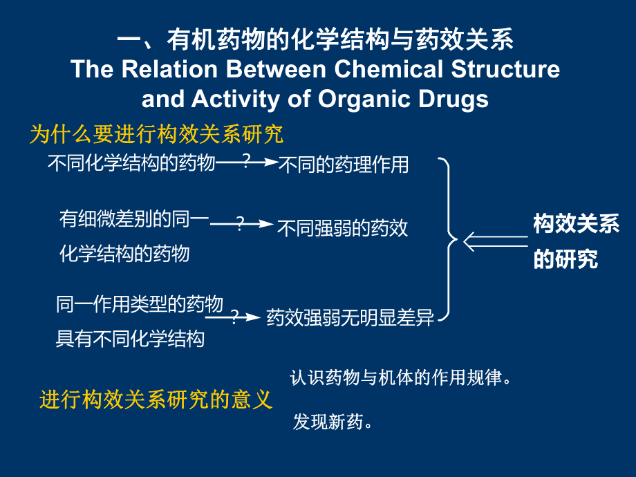 第二十章-新药研究和设计Drug-Discovery-and-Design课件.ppt_第3页