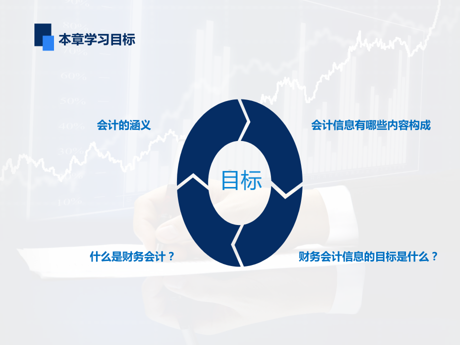 会计的涵义与目标课件.ppt_第3页