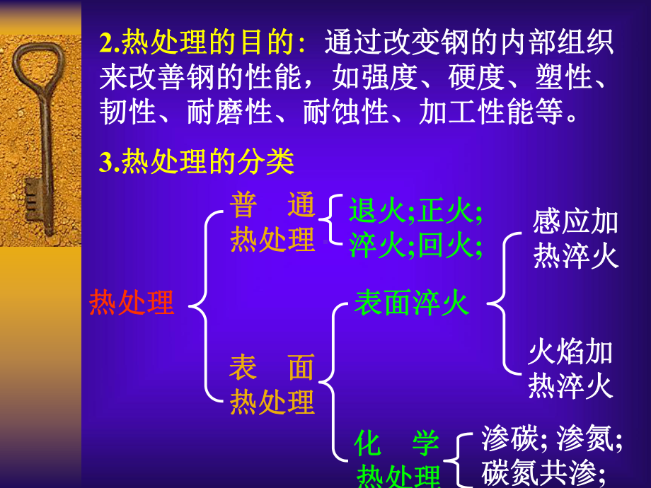 汽车工程师中级职称复习题-第一次课-机械基础-热处理课件.ppt_第3页