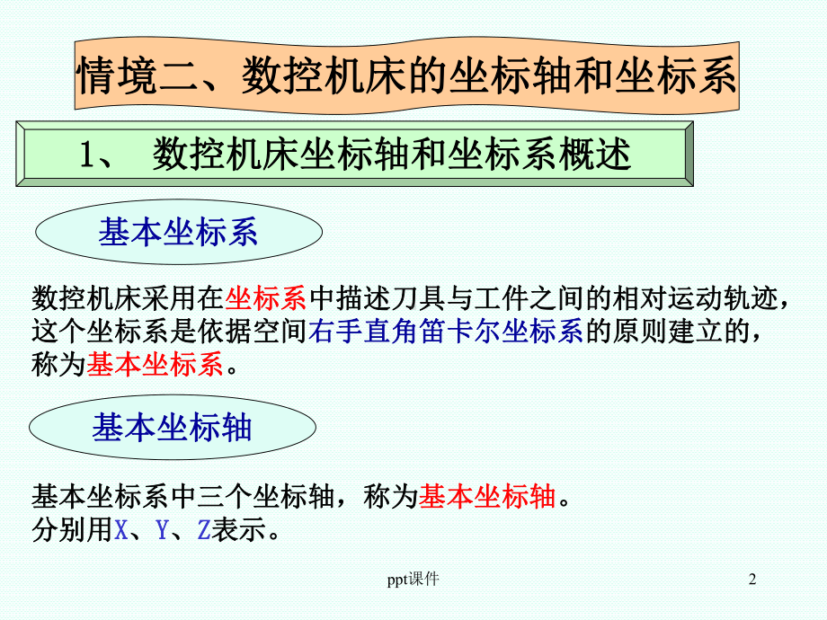 数控机床的坐标轴及各轴确立课件.ppt_第2页