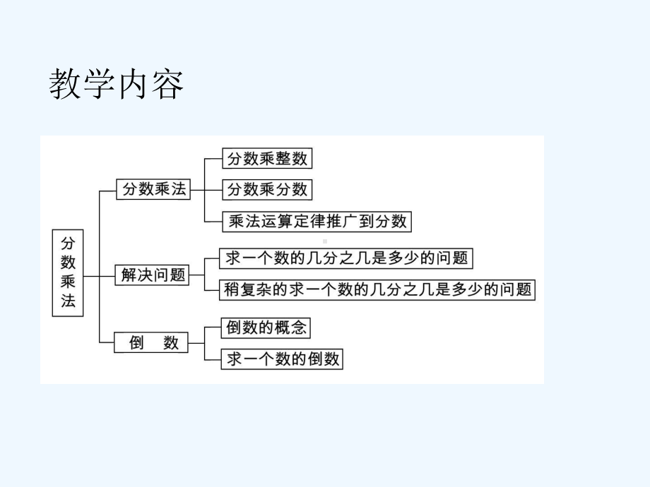 新人教版小学六年级上册第二单元《分数乘法》教材分析课件.ppt_第2页