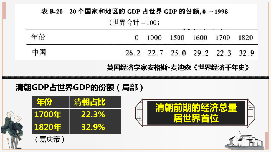 人教部编版历史七年级下册第19课清朝前期社会经济的发展课件.pptx_第1页