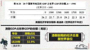 人教部编版历史七年级下册第19课清朝前期社会经济的发展课件.pptx