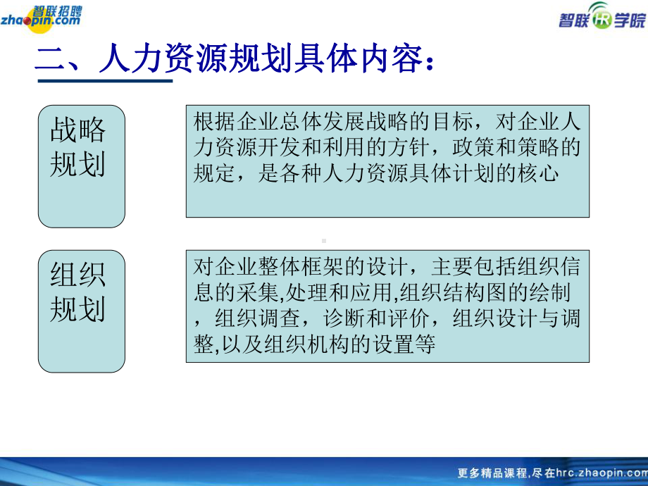 人力资源工作规划实务课件.ppt_第3页