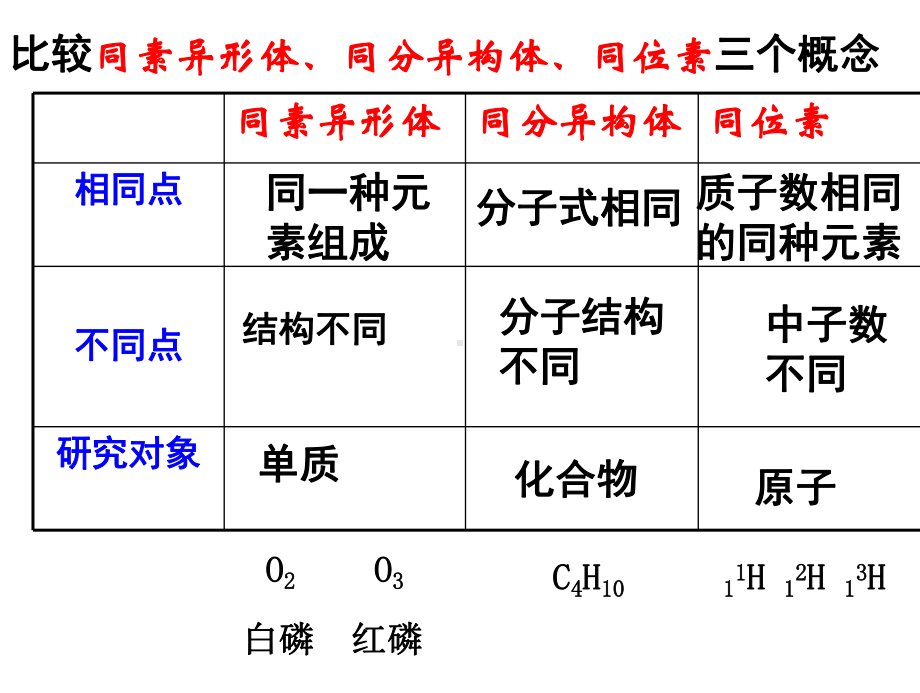 修改好+不同类型晶体课件.ppt_第1页