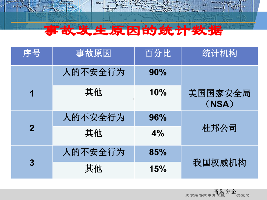 作业指导书的编制-课件.ppt_第3页