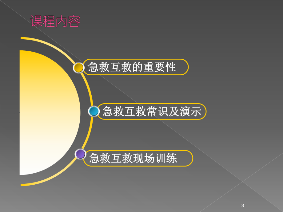 自救互救基础知识课件.ppt_第3页