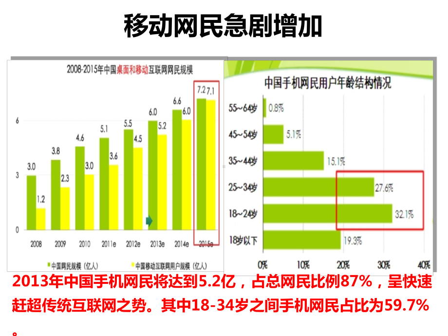 互联网时代保险超乎想象课件.ppt_第3页