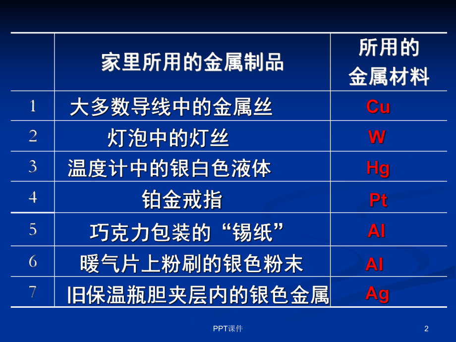 初中化学《金属和金属材料》课件.ppt_第2页