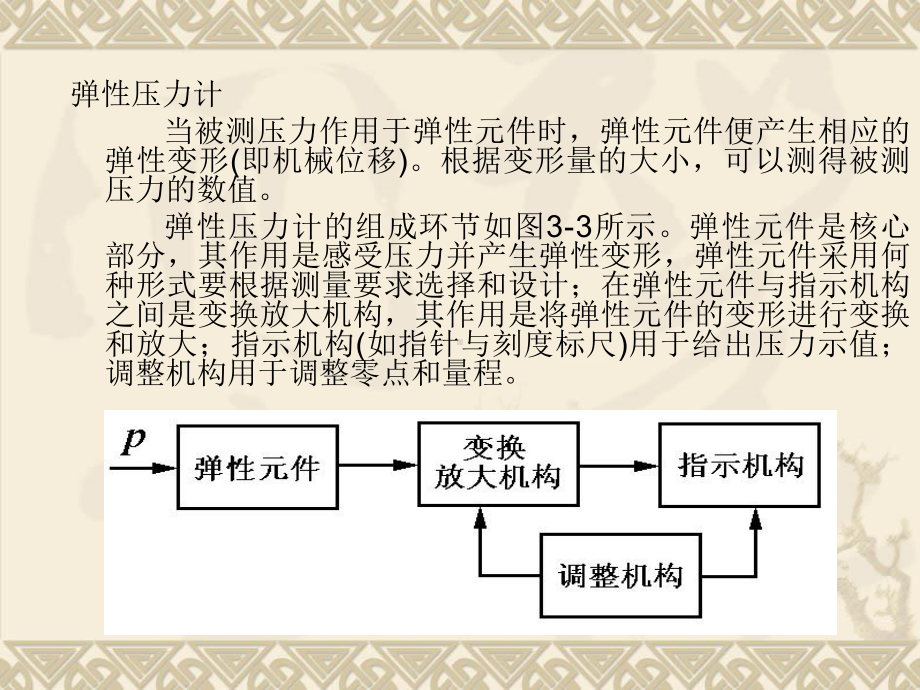 传感器与测试技术课件.ppt_第2页