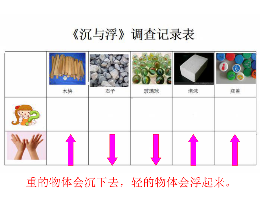 大班科学《沉与浮》课件.ppt_第3页