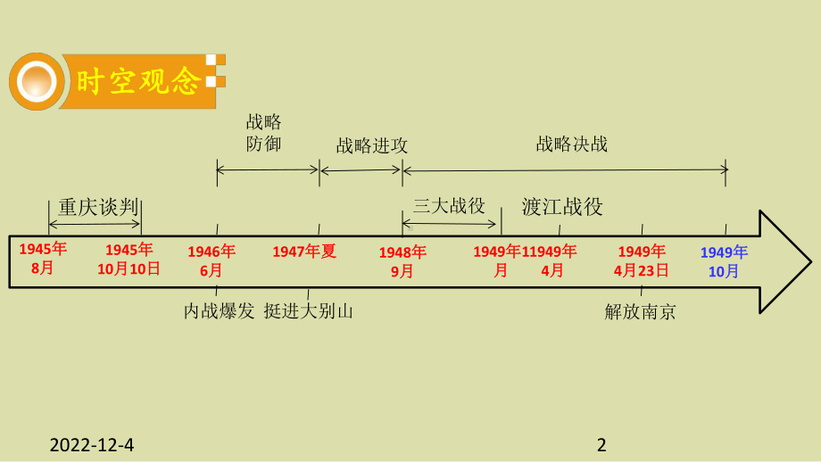 人教部编版八年级历史上册第七单元-解放战争-复习课件.ppt_第2页