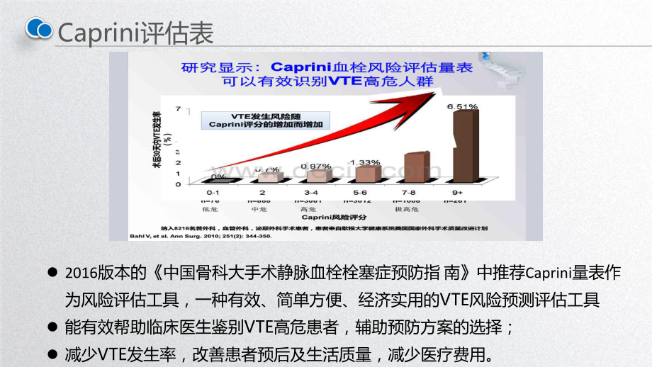 详解Caprini评估表课件.ppt_第2页