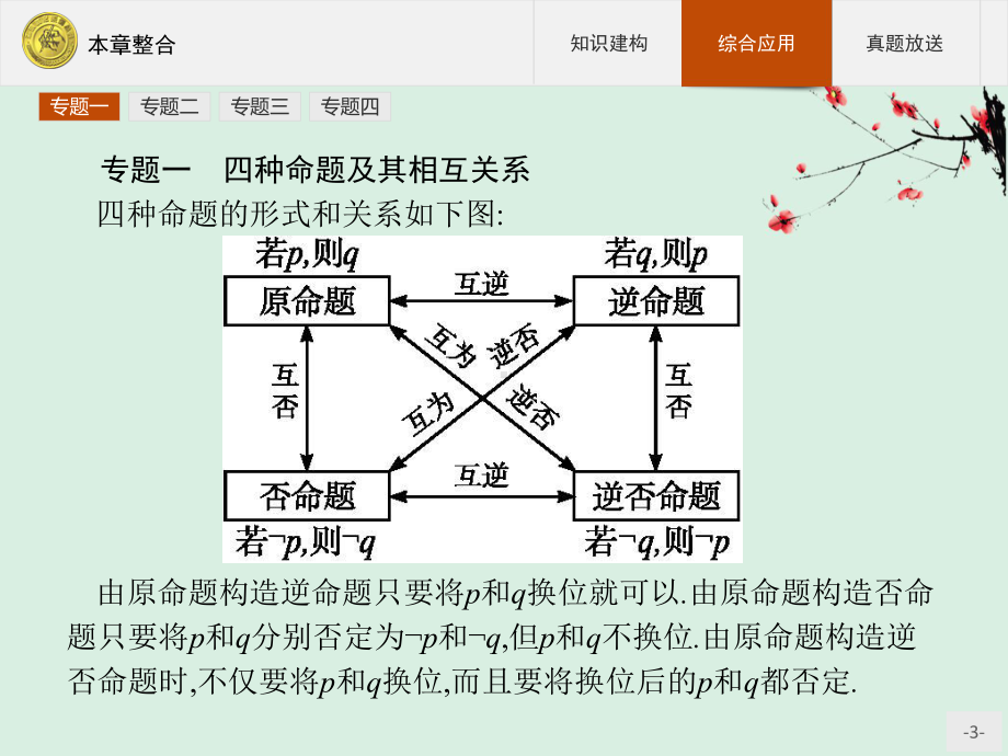 高中数学人教A版选修2-1课件本章整合1.pptx_第3页