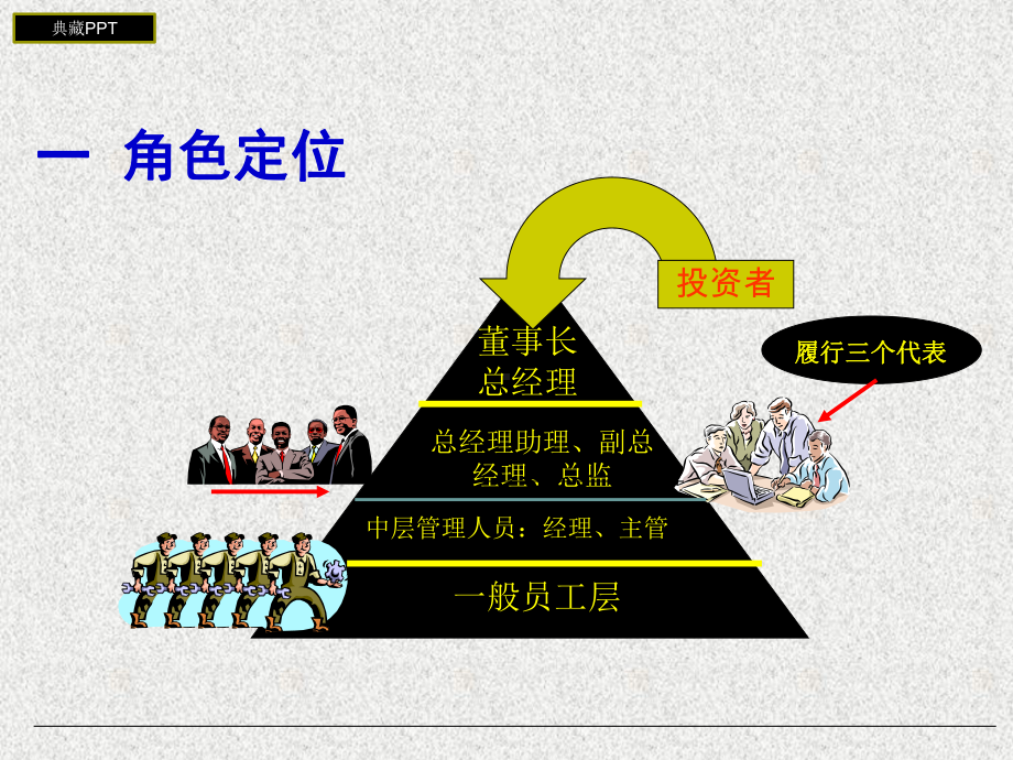 员工角色定位课件.ppt_第2页