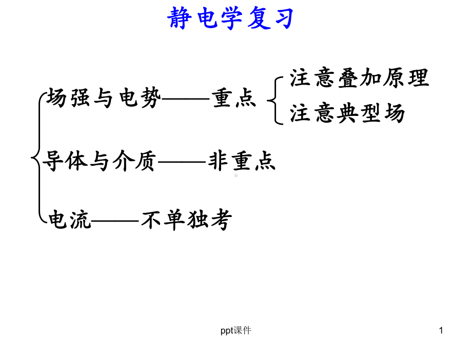 大学物理知识点总结课件.ppt_第1页