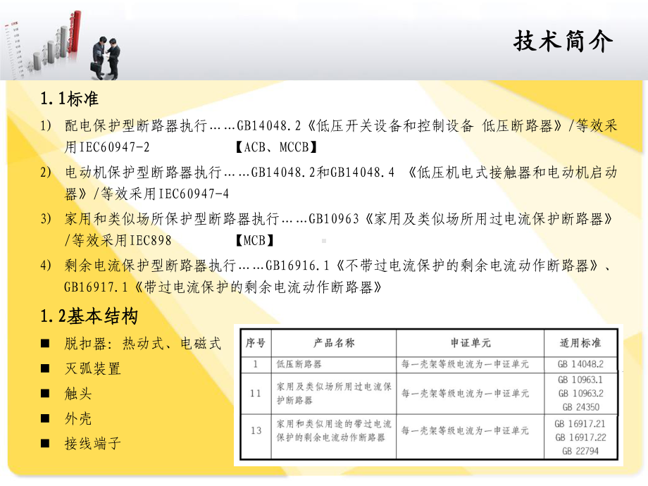 低压断路器简介课件.ppt_第3页