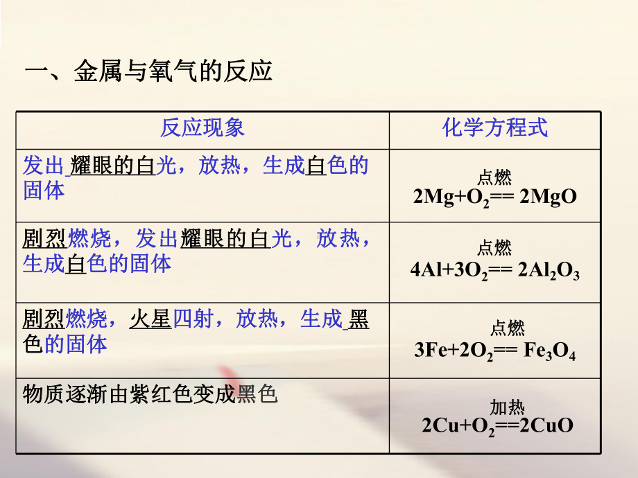 鲁教版九年级化学下册课件92-金属的化学性质.ppt_第3页