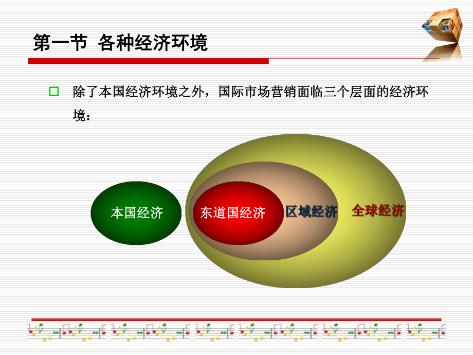 国际经济环境课件.ppt_第2页