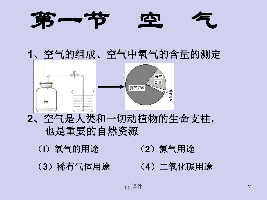 浙教版八年级下册科学第三章空气与生命复习课件.ppt_第2页