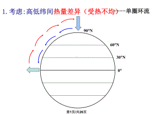 全球气压带风带的分布课件.pptx