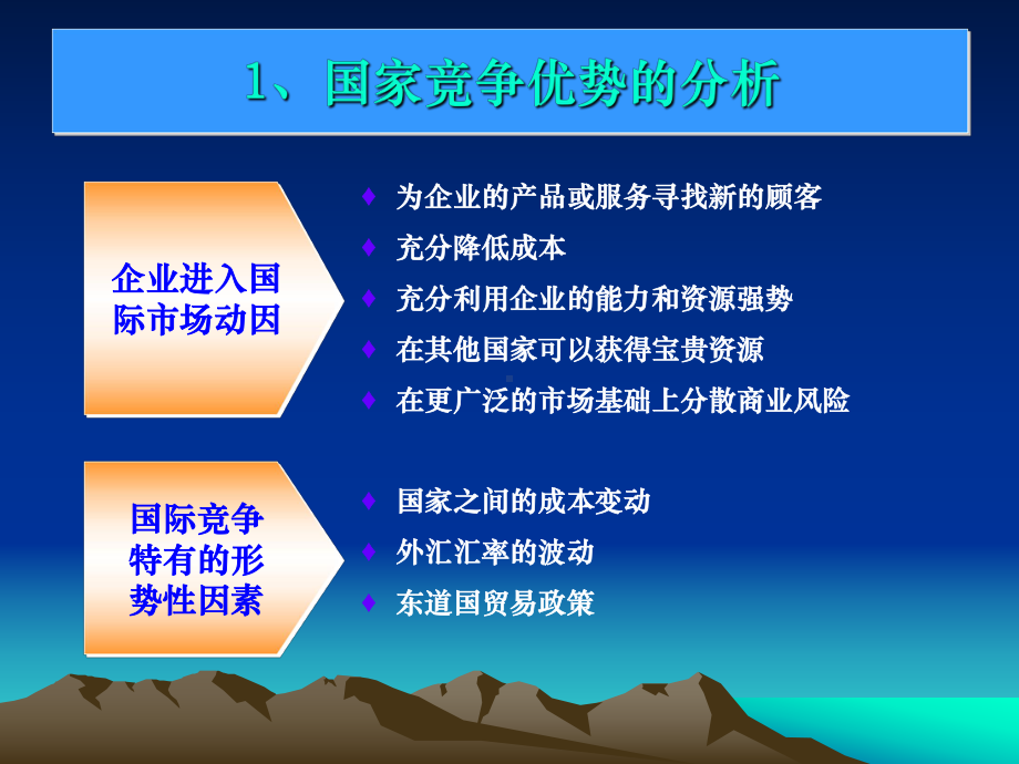 充分利用已有的竞争优势课件.ppt_第3页