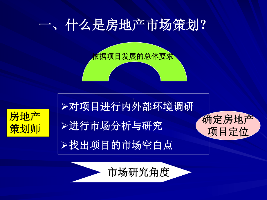 符合目标客户群的住宅定位课件.ppt_第3页