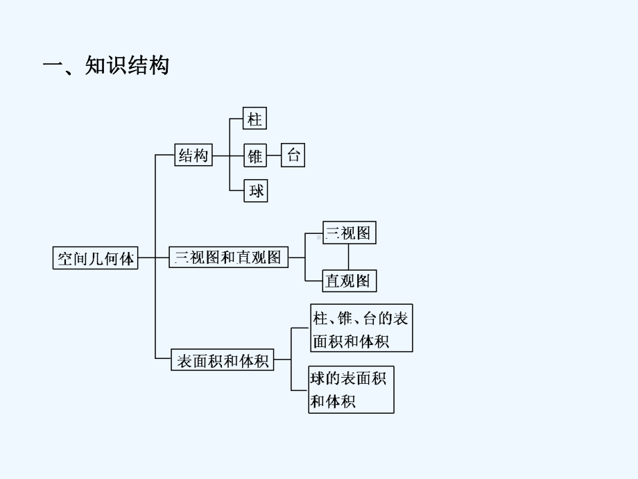 立体几何第一章习题课课件.ppt_第2页